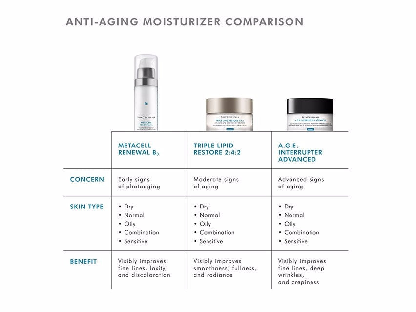 SkinCeuticals Triple Lipid Restore 2:4:2 Anti-Aging Cream