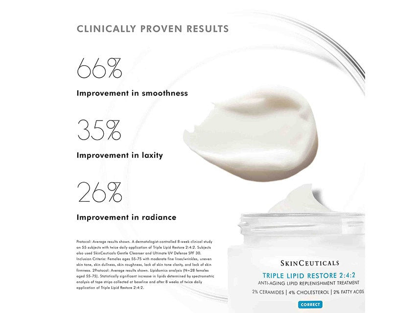 SkinCeuticals Triple Lipid Restore 2:4:2 Anti-Aging Cream