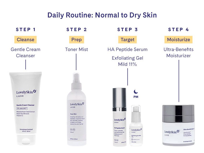 LovelySkin LUXE Ultra-Benefits Moisturizer