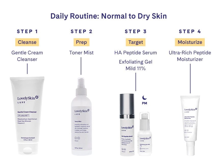 LovelySkin LUXE HA Peptide Serum