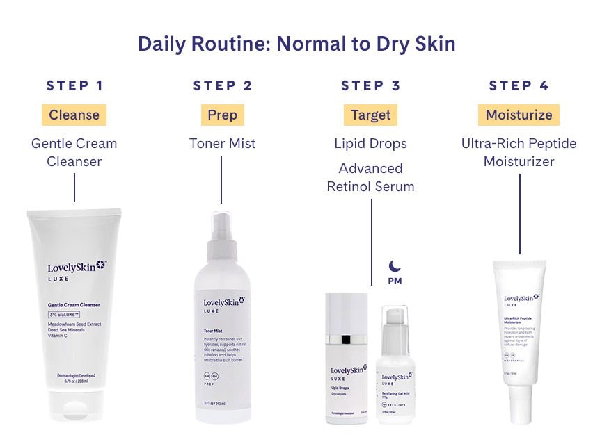 LovelySkin LUXE Lipid Drops