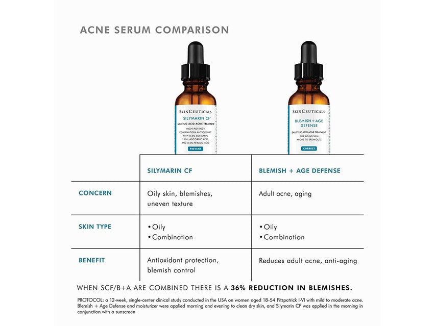 SkinCeuticals Blemish + Age Defense Salicylic Acid Serum