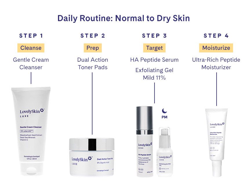 LovelySkin LUXE Dual Action Toner Pads
