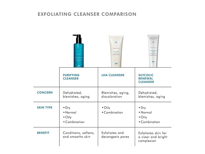 SkinCeuticals Purifying Cleanser Gel