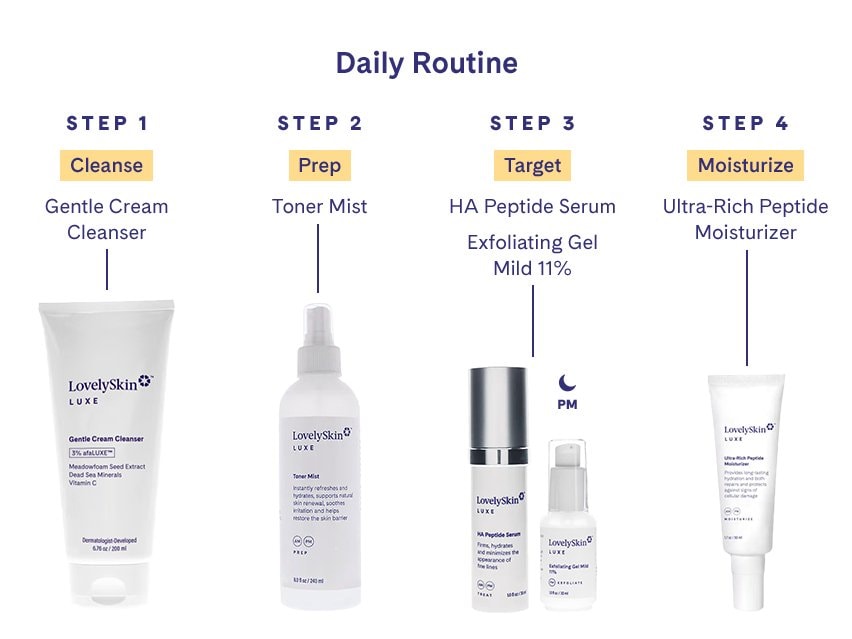 LovelySkin LUXE Ultra-Rich Peptide Moisturizer