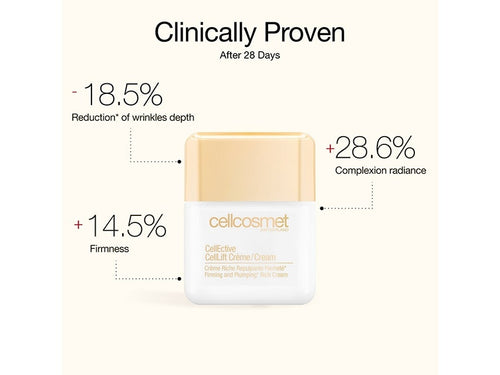 Cellcosmet CellLift Cream