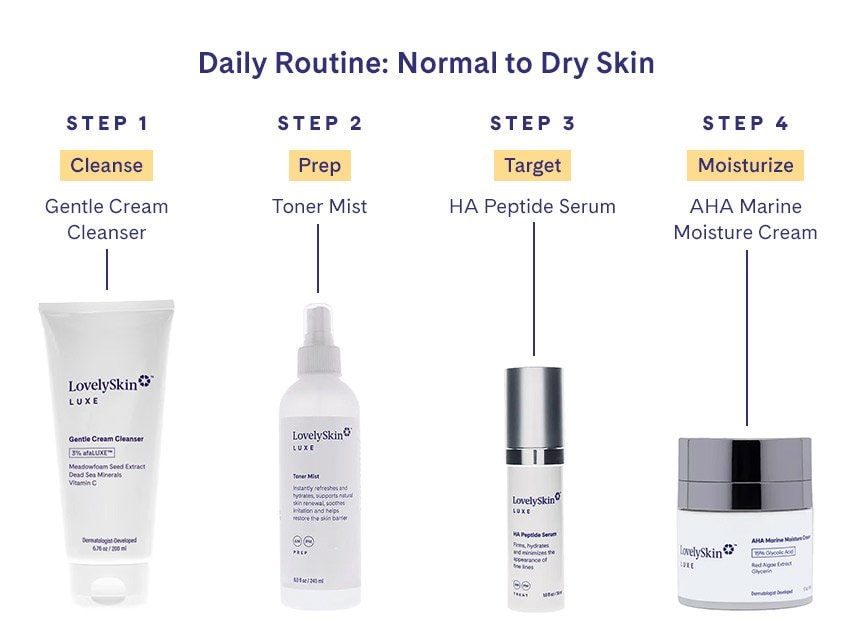LovelySkin LUXE AHA Marine Moisture Cream