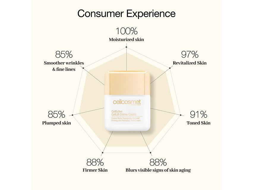 Cellcosmet CellLift Cream