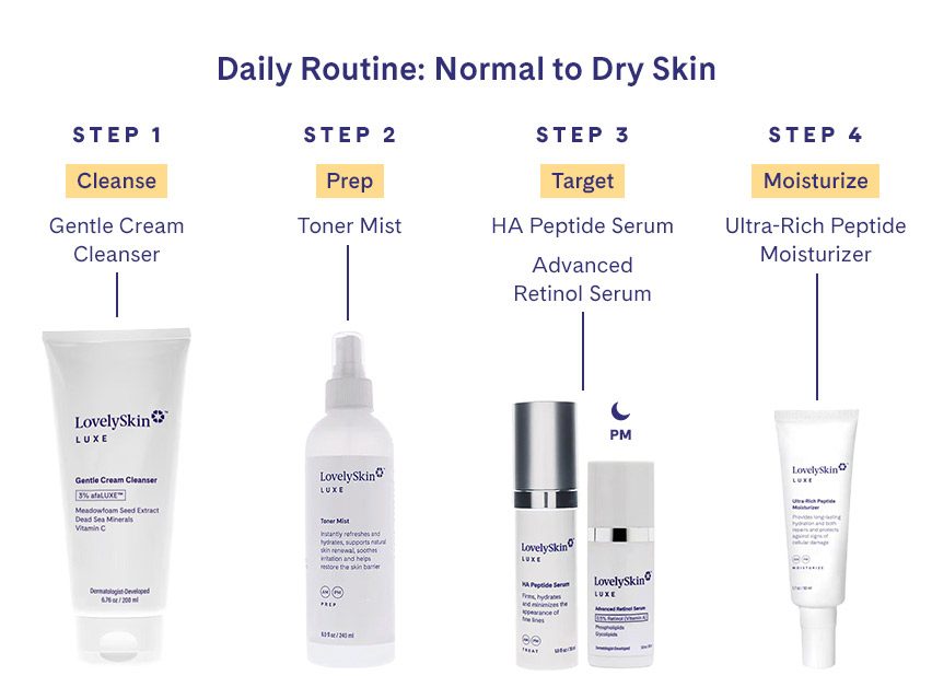 LovelySkin LUXE Advanced Retinol Serum