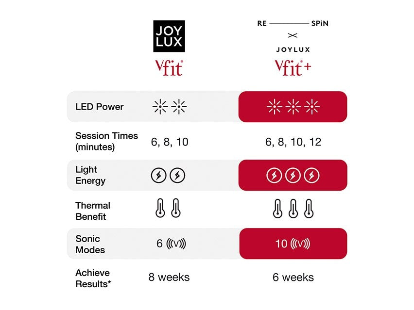 vFit® Red-Light Intimate Wellness Device