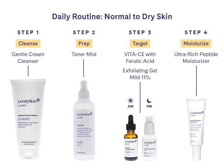 LovelySkin LUXE VITA-CE with Ferulic Acid